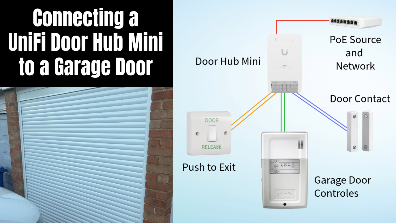 UniFi Doorhub Mini Garage Door: Integrating a Somfy Motor with UniFi Access